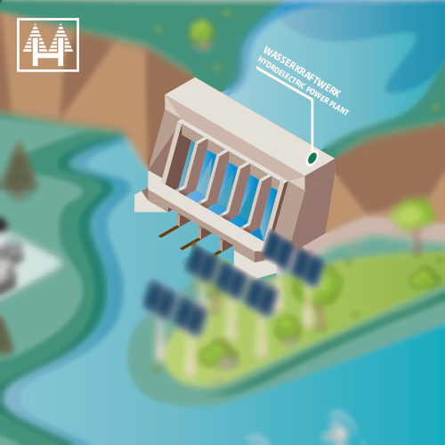 Generating electricity from water is regenerative