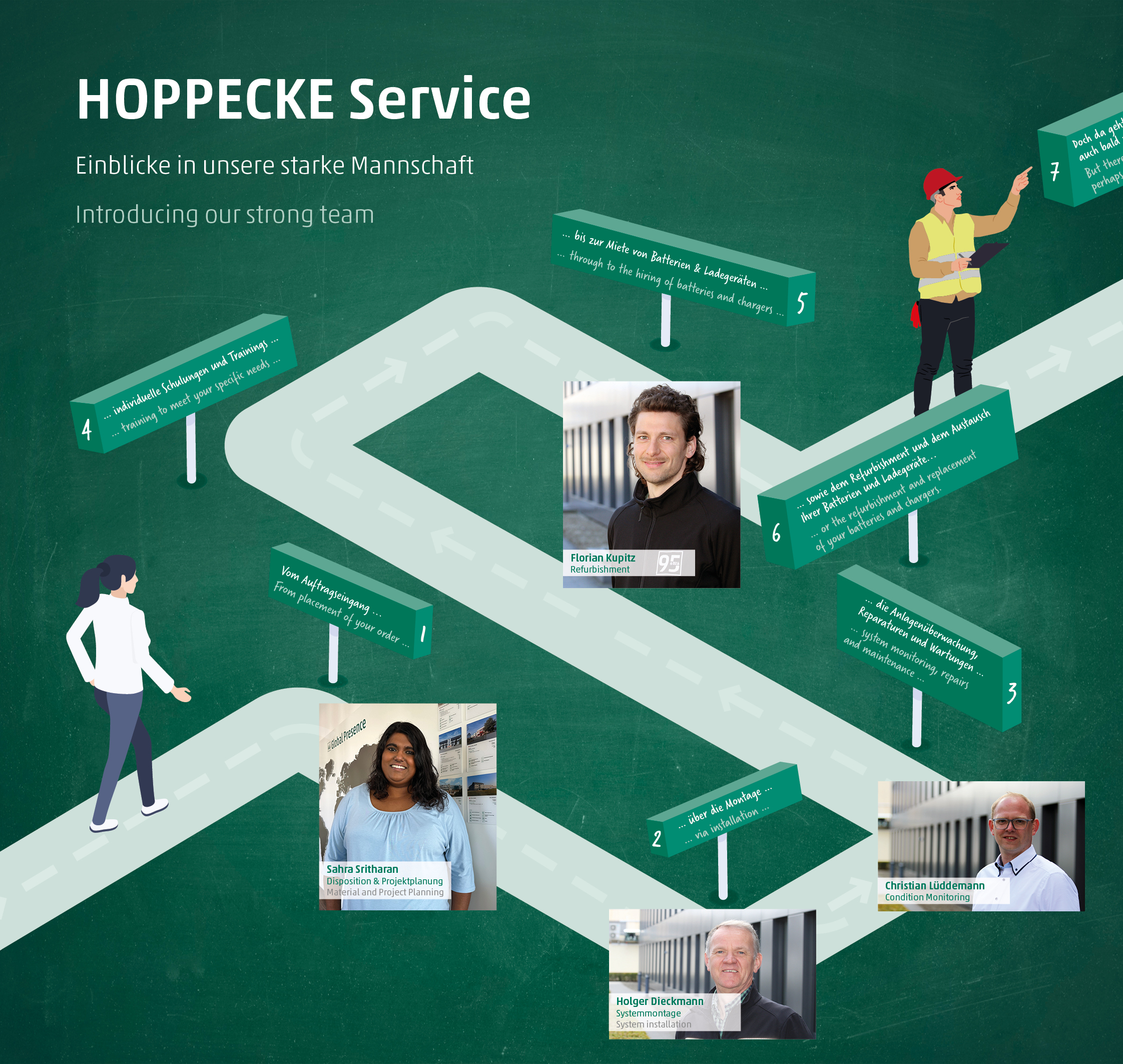 HOPPECKE Service - Einblicke in unsere starke Mannschaft - learn more