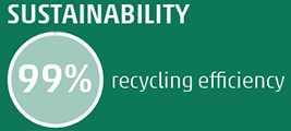99% recycling efficiency