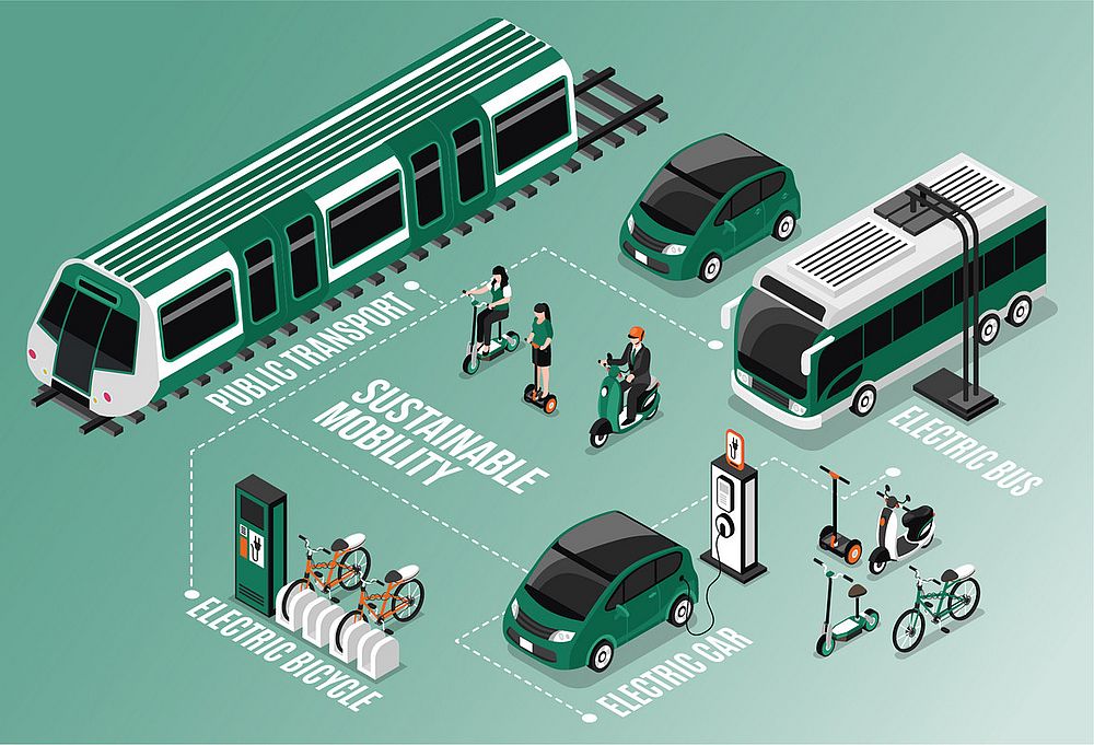 Klimaschutz und rail transport für nachhaltige Mobilität