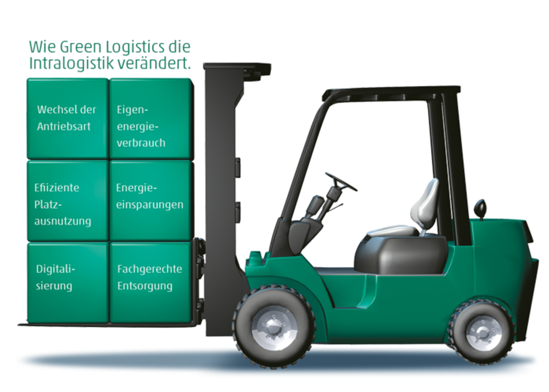 Wie Green Logistics die Intralogistik verändert. - Dienstag, 07.04.2020