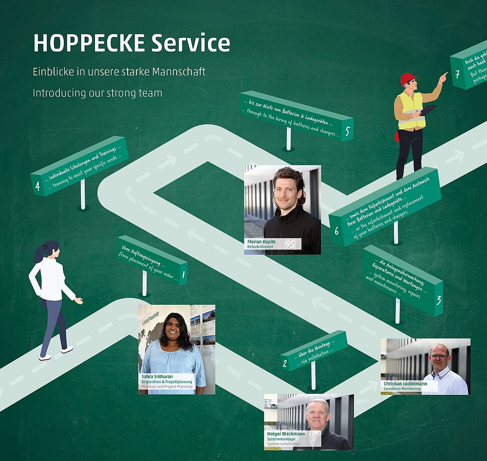 HOPPECKE Service